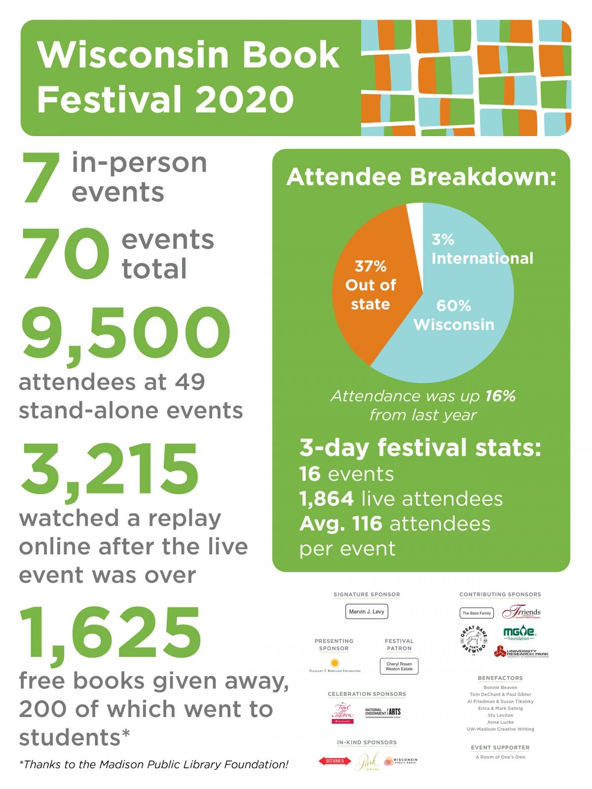 2020 A Year in Review Madison Public Library